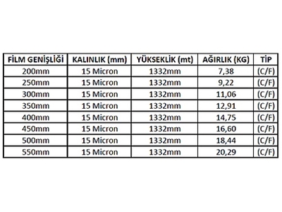 500 mm Poliolefin Shrink Film - 1