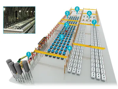Installation de production de traverses en béton pour trains à grande vitesse