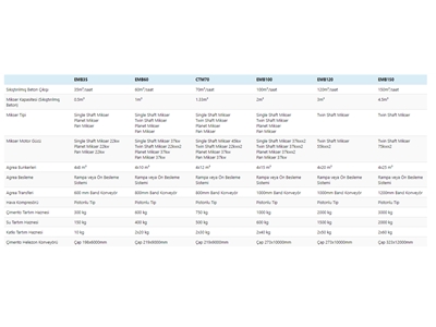 70 M3/Saat Tek Şase Mobil Beton Santrali - 5