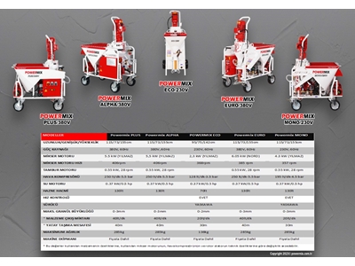 ALPHA/380V Alçı Sıva Makinası - 1