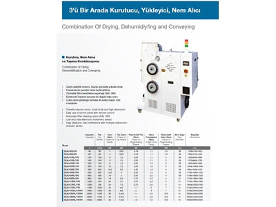 SLHJ-40L/SLHJ-3300L Pet Kurutucu - 0