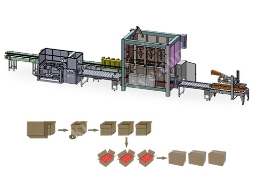 Fully Automatic Cartesian Robotic Box Filling Lines