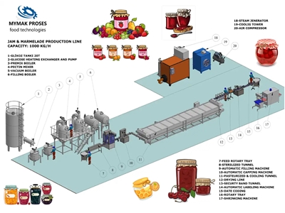 100 Kg / Saat Reçel Marmelat Jöle Üretim Makinası - 1