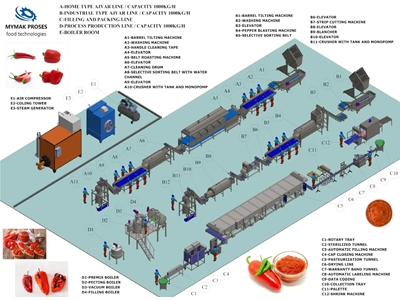 500 Kg / Saat Közlenmiş Biber Patlıcan Üretim Hattı - 1