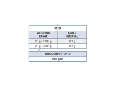 240 Adet / Dakika (20-1200 Gr) Ağırlık Kontrol Checkweigher - 3