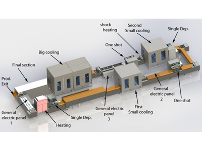 Çikolata İmalatı İçin Çikolata Kabuk Hattı - 1