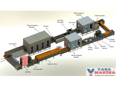 Çikolata İmalatı İçin Çikolata Kabuk Hattı - 0