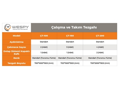 Standart 2 Çekmeceli Tek Dolaplı Çalışma Tezgahı - 1