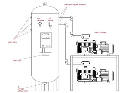 2P * 1000 Lt. Oil Circulation Vacuum System - 1