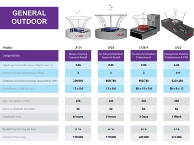Lp 24 outdoor Vertical Wind Tunnel - 11