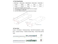 Roll Forming Line - 1