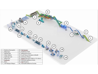 Pet Şişe Geri Dönüşüm Hattı Sert Ve Film Yıkama Hattı Granül Hattı - 0