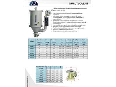 25 kg Hauptmaterialtrockner - 1