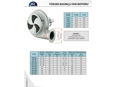 100 Kg (360 m3/Saat 880 Pa) Yüksek Basınçlı Motorlu Hammadde Kurutucu Fanı - 2