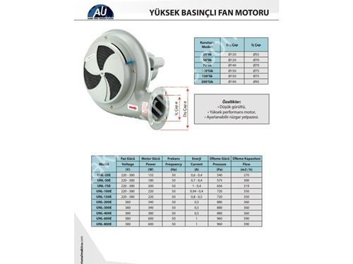 50 Kg (390 m3/Saat 960 Pa) Yüksek Basınçlı Motorlu Hammadde Kurutucu Fanı