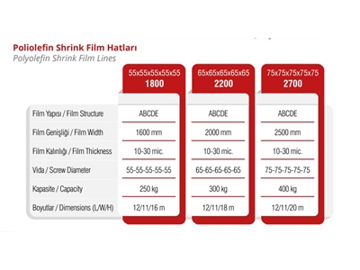 1600 mm Poliolefin Shrink Film Machine - 4