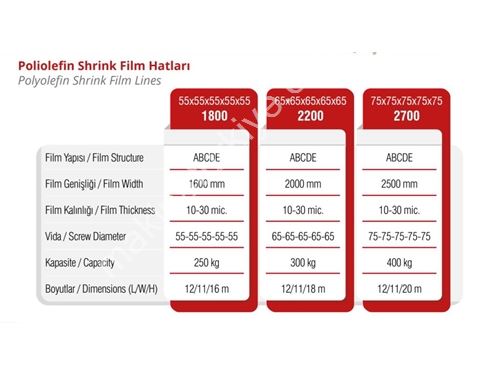 2000 mm Poliolefin Shrink Film Makinesi