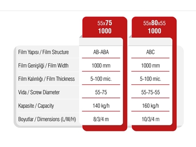 550 Kg / Saat Üst Düzey Streç Film Üretim Makinası - 3