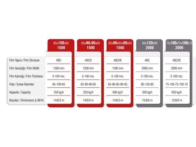 600 Kg / Saat Üst Düzey Streç Film Üretim Makinası - 1