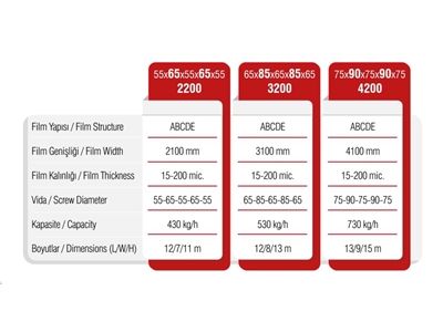 3100 mm High-End Geblasene Kunststoff-Folienproduktionsmaschine - 2
