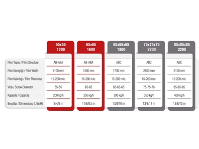 3100 mm High-End Geblasene Kunststoff-Folienproduktionsmaschine - 1
