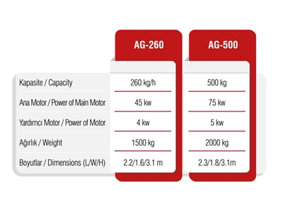 260 Kg/Hour Plastic Recycling Machine - 1