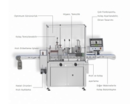 Semi and Fully Automatic Labeling Machine - 6