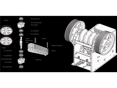 50-250 Tons/Hour Jaw Crusher - 2