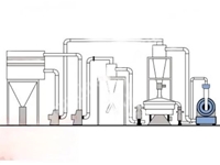 Machine de broyage humide par ultrasons de 30-60 kg - 0