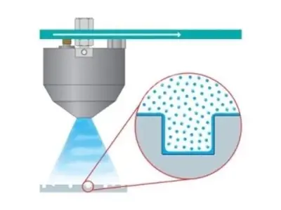 Ultraschall-Flüssigbeschichtungssystem mit Ultraschall-Düsentechnologie