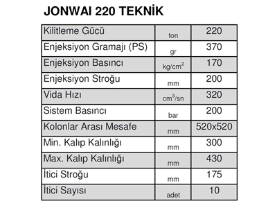 220 Ton Servo Motor Jonway Plastik Spritzgießmaschine - 6