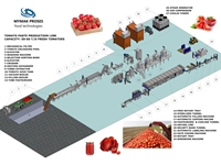 50 Ton/Gün Salça Üretim Hattı