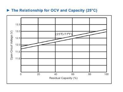 12 Volt / 9 Ampere Dry Type Battery - 9