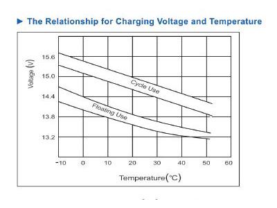 12 Volt / 9 Ampere Dry Type Battery - 10