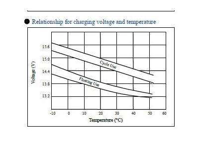 12 Volt / 18 Amp Dry Type Battery - 12