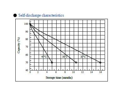 12 Volt / 18 Amp Dry Type Battery - 8