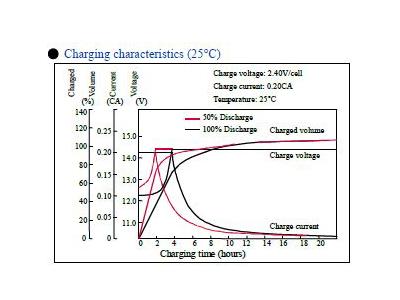 Batterie sèche 12 volts / 26 ampères - 7