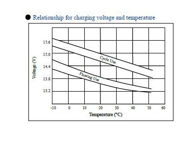 12 Volt / 26 Amp Dry Type Battery - 12