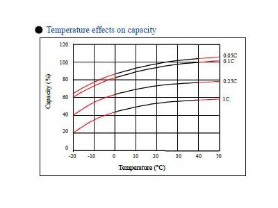 12 Volt / 65 Amp Dry Type Battery - 8