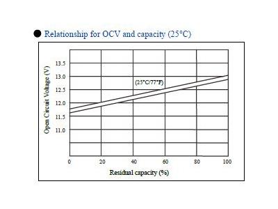 12 Volt / 65 Amp Dry Type Battery - 12