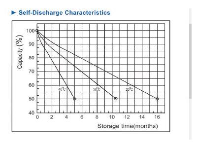 Batterie sèche 12 volts / 55 ampères - 9