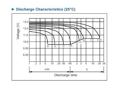 12 Volt / 80 Amp Dry Type Battery - 4