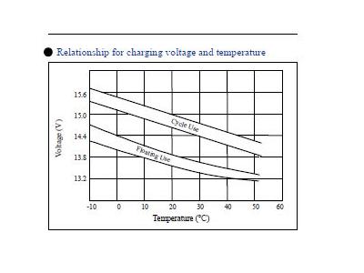 12 Volt / 150 Amp Dry Type Battery - 13