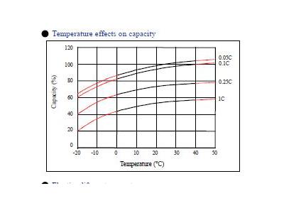 12 Volt / 150 Amp Dry Type Battery - 8