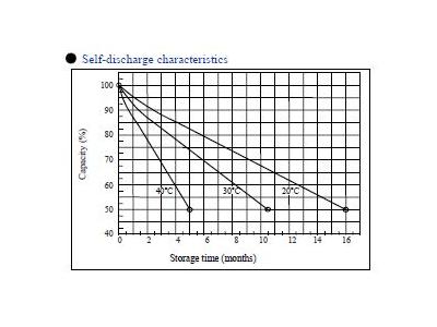 12 Volt / 150 Amper Kuru Tip Akü - 9