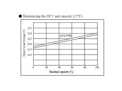 12 Volt / 150 Amp Dry Type Battery - 12