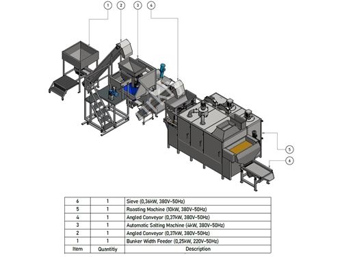 60-130​​​​​​​ Kg / Saat Tam Otomatik Kuruyemiş Soslama Ve Tuzlama Makinası