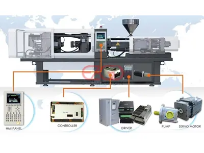 Enerji Tasarruf Uygulaması Servo Motor