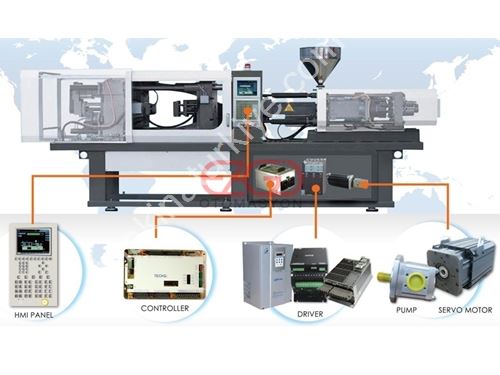 Energieeinsparungsanwendung Servomotor