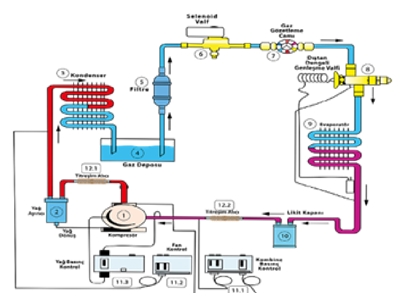 Groupe Condensateur Bitzer Semi-Hermétique 25 Hp Avec Évaporateur Dispositif de Refroidissement Industriel - 4